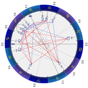 太陽星座と月星座 12星座の性格と成長 星のいま
